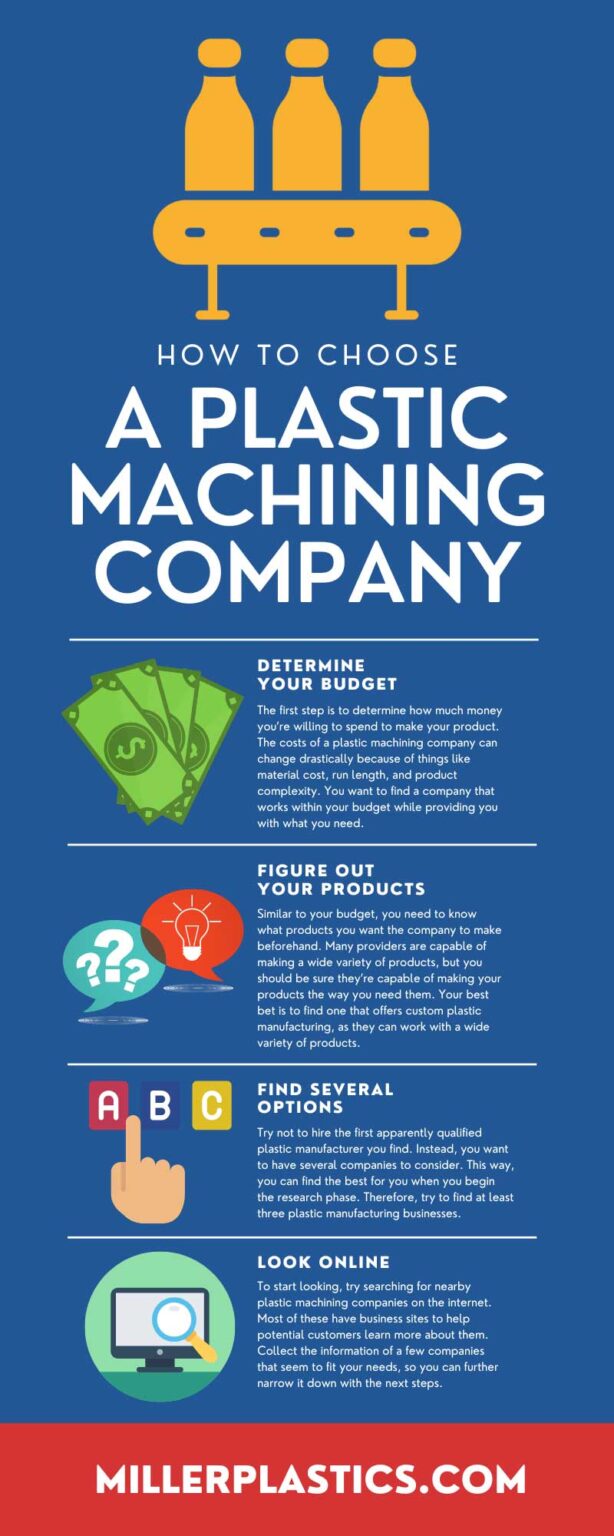 How To Choose a Plastic Machining Company - Miller Plastic Products