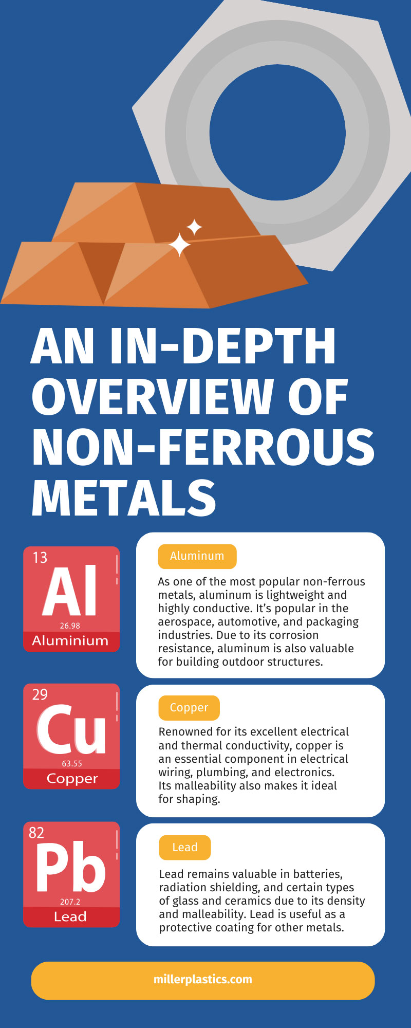 An In-Depth Overview of Non-Ferrous Metals