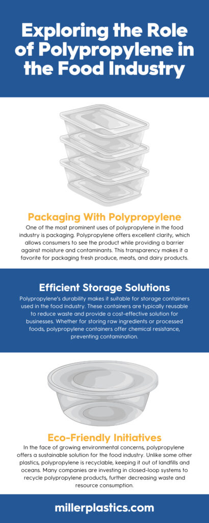 Exploring the Role of Polypropylene in the Food Industry